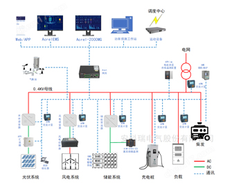 Acrel-2000MGS⃦(ch)O(jin)ԴCϹϵy(tng)